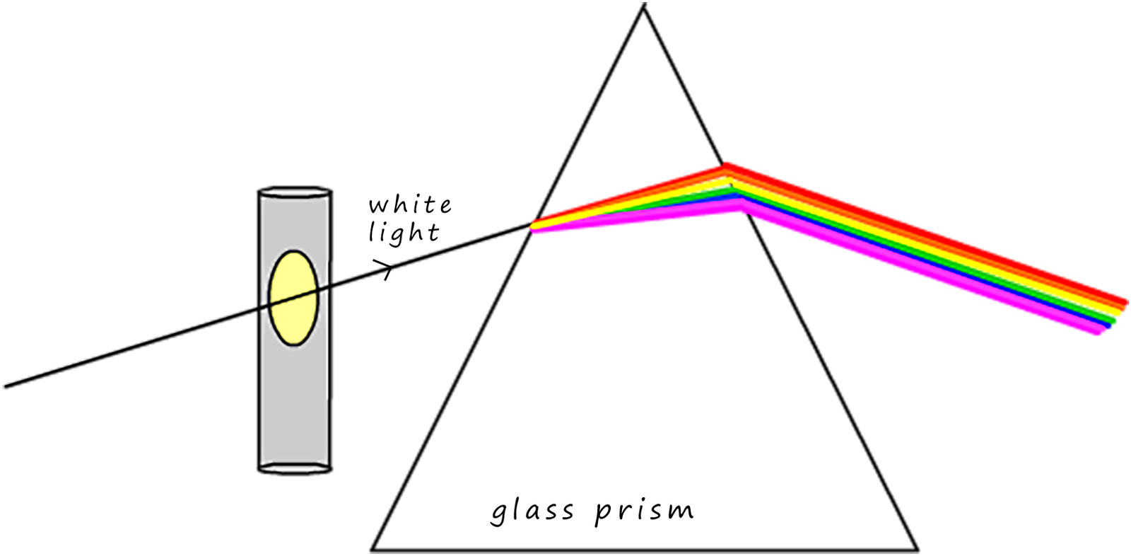 sodium lamp and spectra